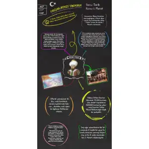 Birinci Murat Kapı Giydirme