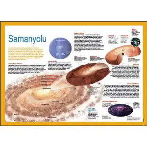 Samanyolu Afişi (Posteri)