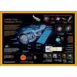 Hubble Uzay Teleskobu Afişi (Posteri)