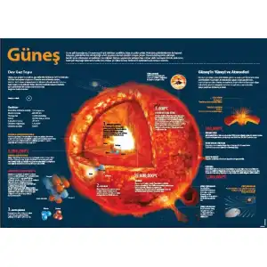Güneş Afişi (Posteri)