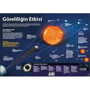 Göreliliğin Etkisi Afişi (Posteri)