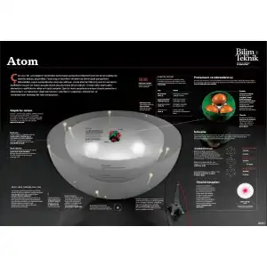 Atom Afişi (Posteri) 2