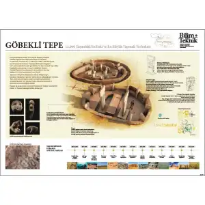 Göbeklitepe Afişi (Posteri)