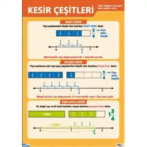 Kesir Çeşitleri Afişi (Posteri)