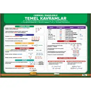 Cebirsel İfadelerde Temel Kavramlar Afişi (Posteri)