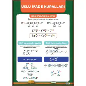 Üslü İfade Kuralları Afişi (Posteri)