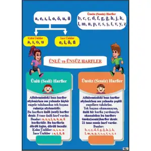 Sesli ve Sessiz Harfler Afişi
