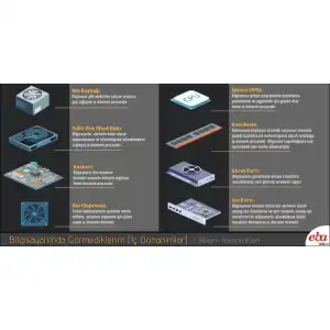 Bilişim Sokağı İç Donanımlar Afişi (Posteri)