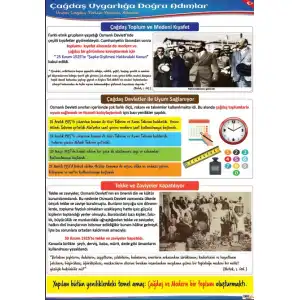 Çağdaş Uygarlığa Doğru Afişi (Posteri)