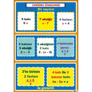 Cebirsel İfadeleri x ile Gösterme Afişi