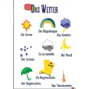 Das Wetter Afişi (Posteri)
