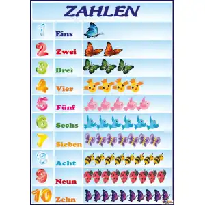 Die Zahlen (Posteri)