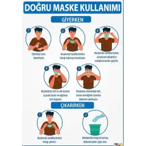 Doğru Maske Kullanımı Afişi (Posteri) 1
