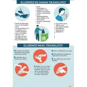 Ellerimizi Ne Zaman ve Nasıl Yıkamalıyız Afişi