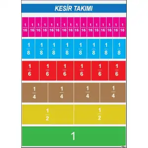 Kesir Takımı Afişi