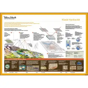 Klasik Haritacılık Afişi (Posteri)
