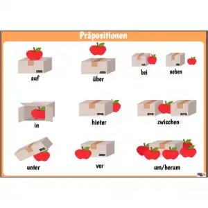 präpositionen (Posteri)