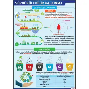 Sürdürülebilir Kalkınma Afişi