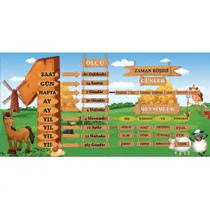 Zaman Birimleri Posteri