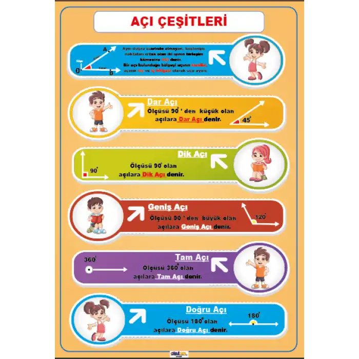 Açı Çeşitleri Afişi