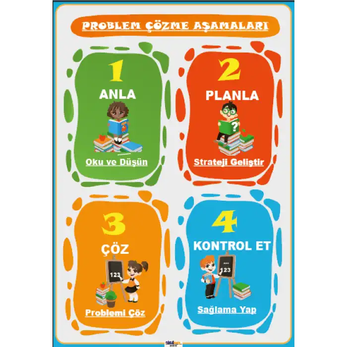Problem Çözme Aşamaları Afişi