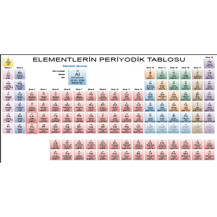 Periyodik Tablo (Cetvel) Posteri
