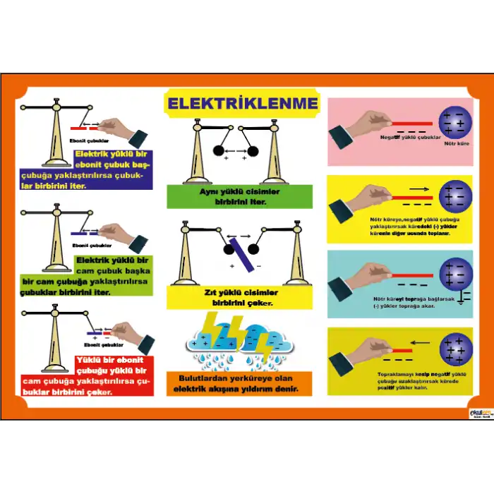 Fen Dersi Elektriklenme Afişi