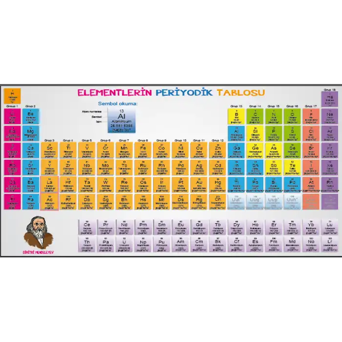 Periyodik Tablo Posteri