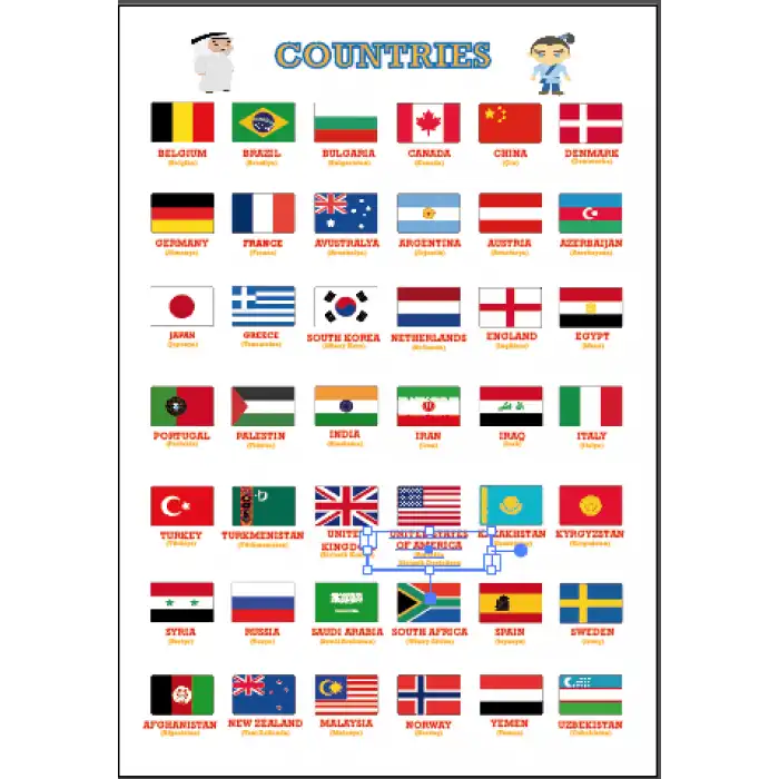 İngilizce Ülkeler (Countries) Afişi