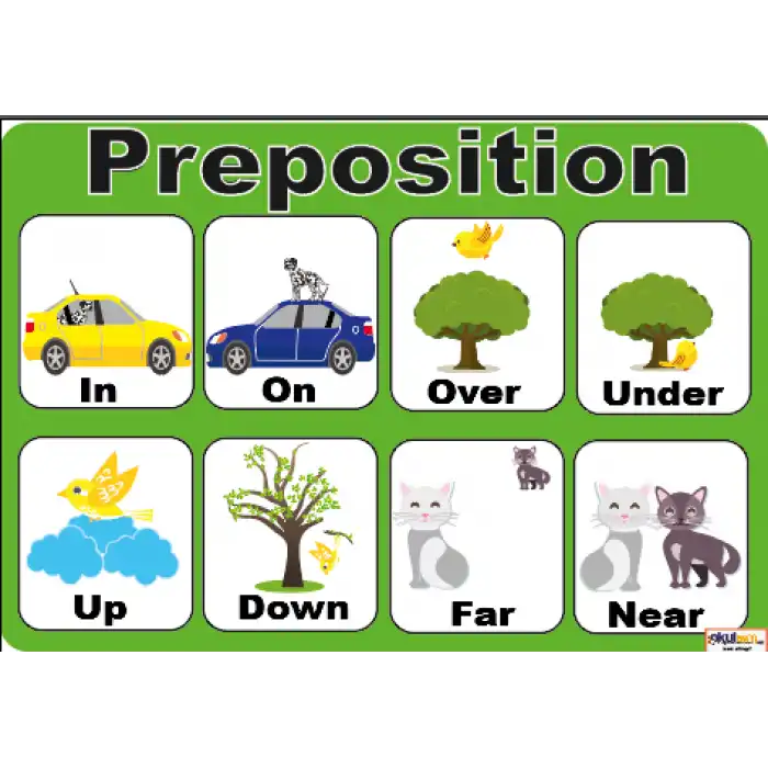 İngilizce Preposition Afişi 1