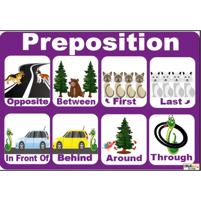 İngilizce Preposition Afişi 2