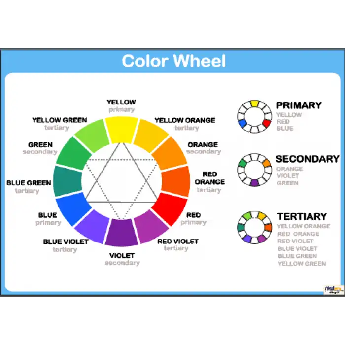 İngilizce Color Wheel Afişi