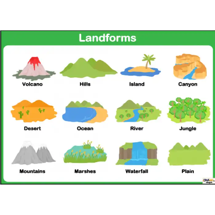 İngilizce Lansforms Afişi 2