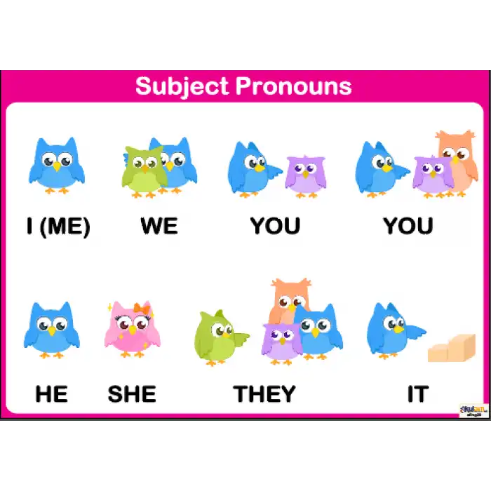 İngilizce Subjekt Pronouns Afişi