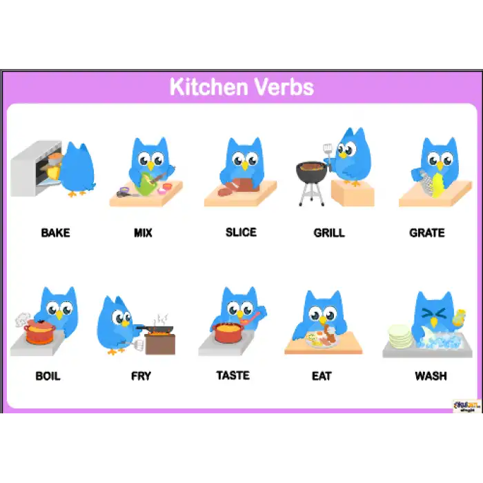 İngilizce Kitchen Vertbs Afişi