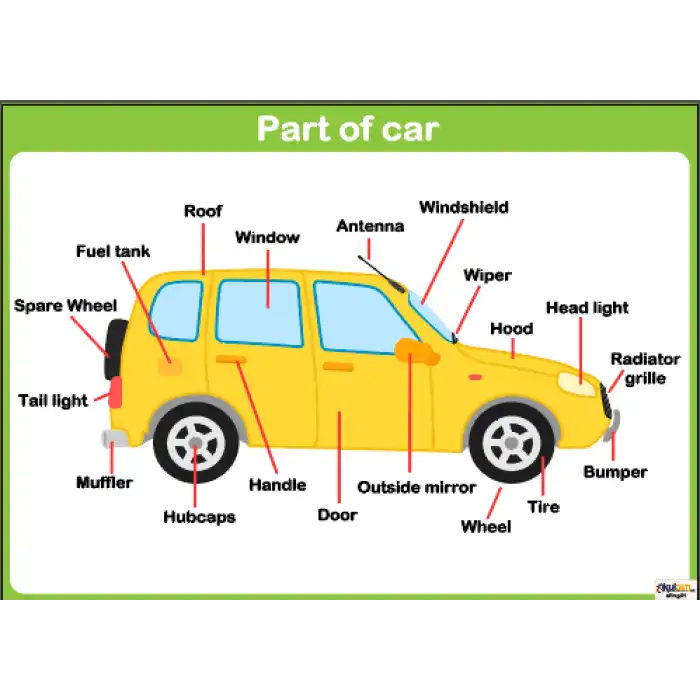 İngilizce Parts Of Car Afişi