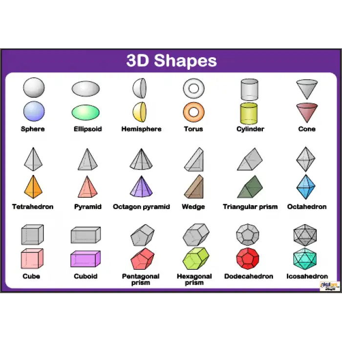 İngilizce 3D Shapes Afişi
