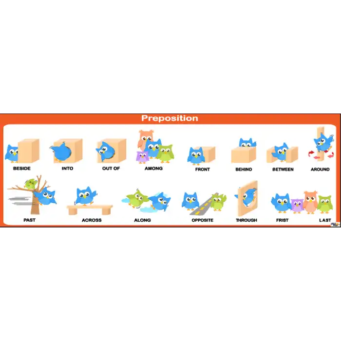 İngilizce Preposition Afişi 5