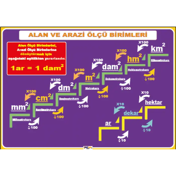 Alan ve Arazi Ölçüleri Afişi