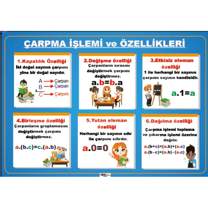 Çarpma İşleminin Özellikleri Afişi