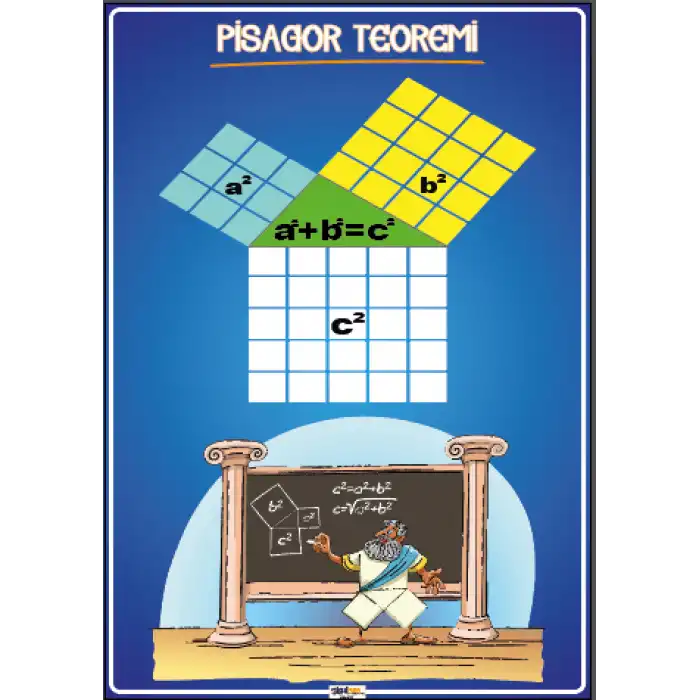 Pisagor Teoremi Afişi