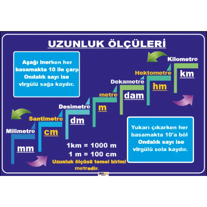 Uzunluk Ölçüleri Afişi 2