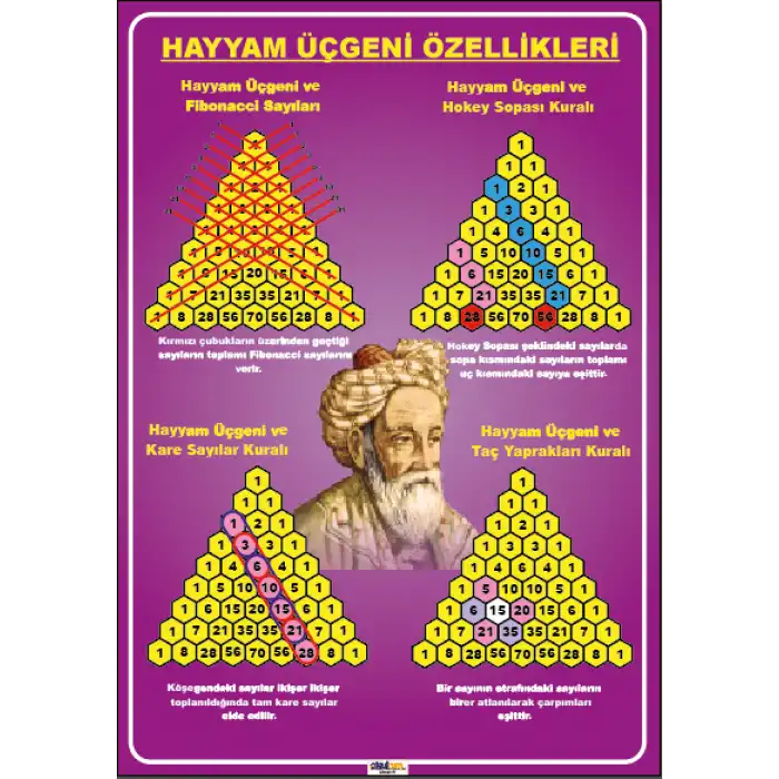 Hayyam Üçgeni Özellikleri