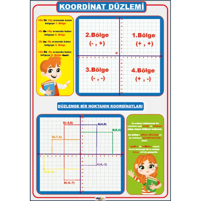 Koordinat Düzlemi Afişi