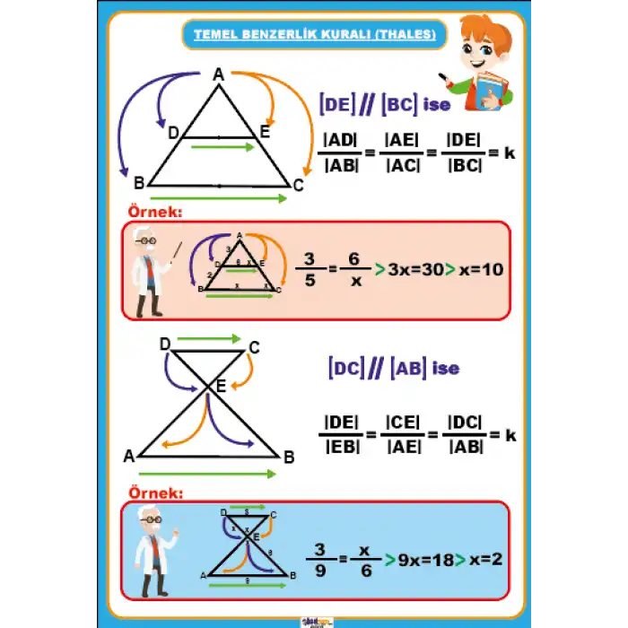 Thales Temel Benzerlik Kuralı Afişi