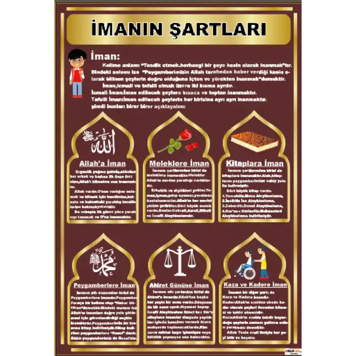 Din Dersi İmanın Şartları Afişi