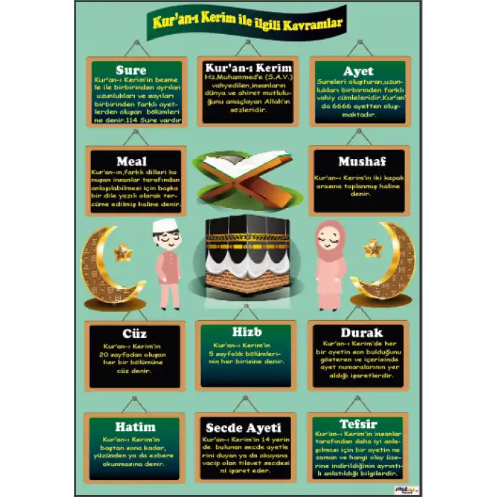 Din Dersi Kuranı Kerim Kavramları Afişi