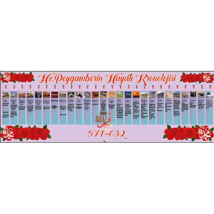 Peygamber Efendimizin Hayatı Kronolojisi