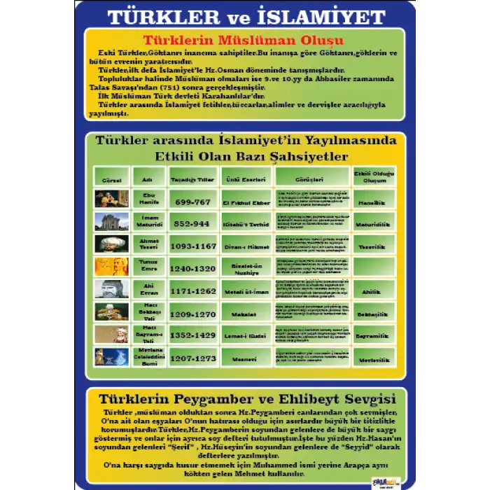Din Dersi Türkler ve İslamiyet Afişi