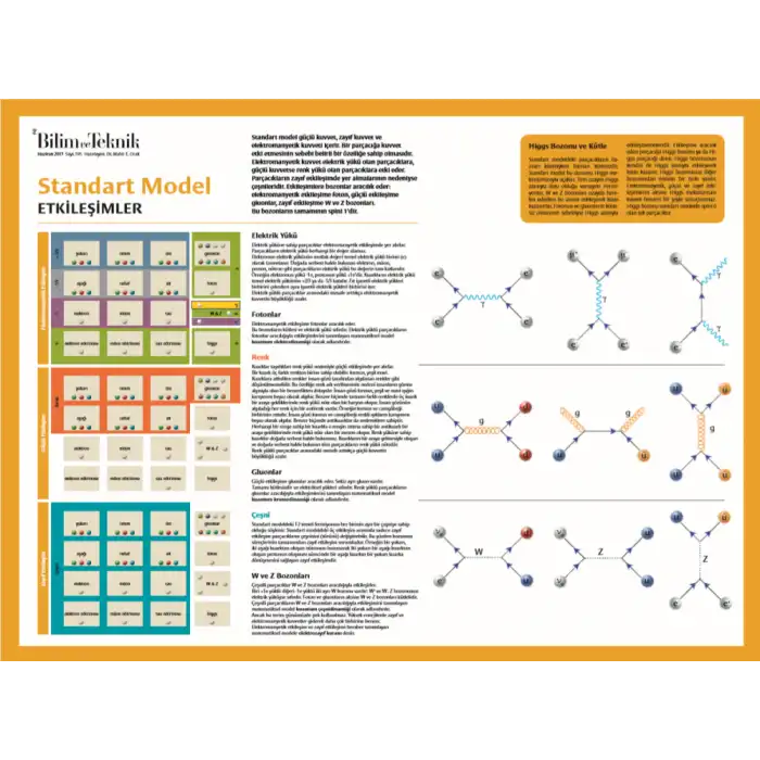 Standart Model (Etkileşimler) Afişi